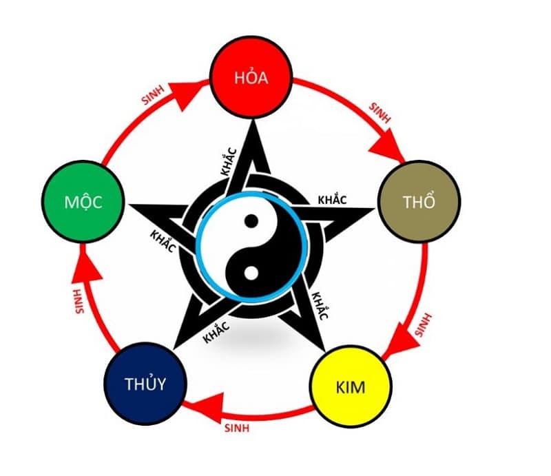 Cách Xem Ngày Đá Gà Chuẩn Không Cần Chỉnh – Tăng Tỉ Lệ Thắng Khi Ra Trường